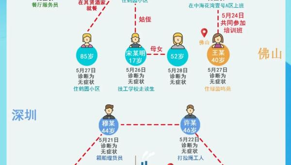 广东疫情最新情况今日新增（广东疫情最新情况今日新增数据）